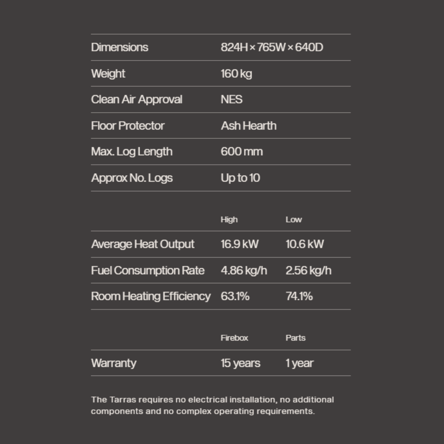 Woodsman Tarras MKIII Wood Fire Metallic Black